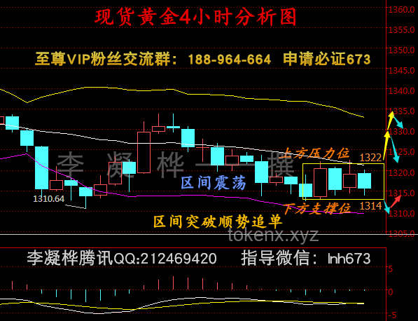 黄金还要跌多久？解决方案探讨