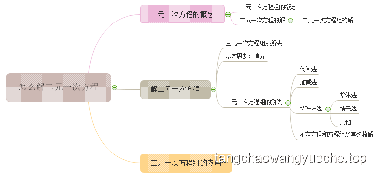 【毕导式解答】如何用科学方式理解并纠正对呼吸方式的误解？