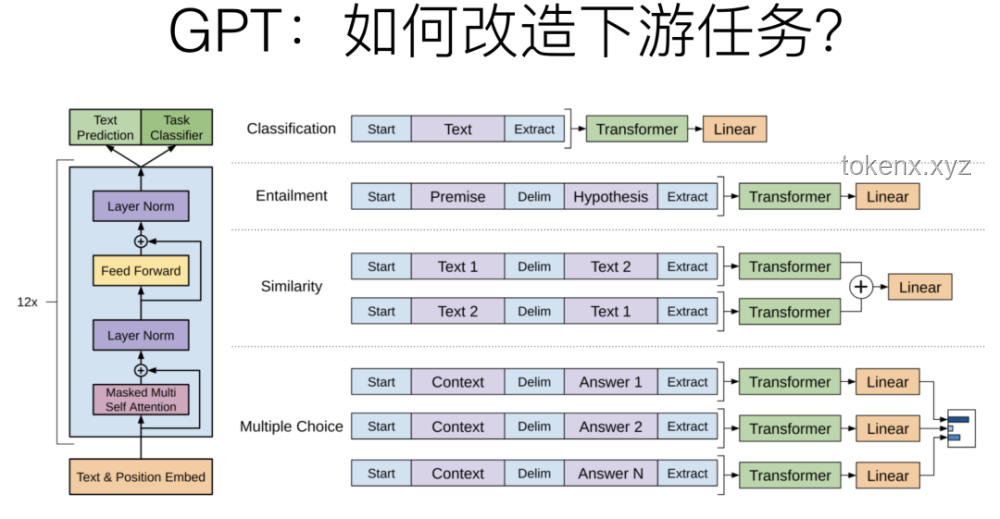Reverse-o1：深度剖析OpenAI o1原理的逆向工程图解