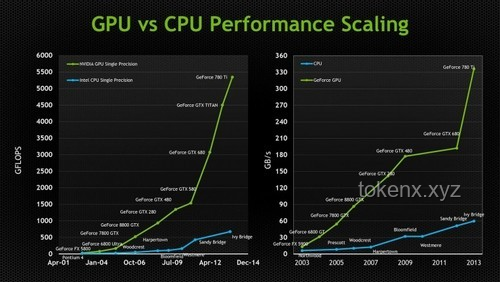 从零开始打造个人GPU：基于FPGA的图形加速器实现全攻略