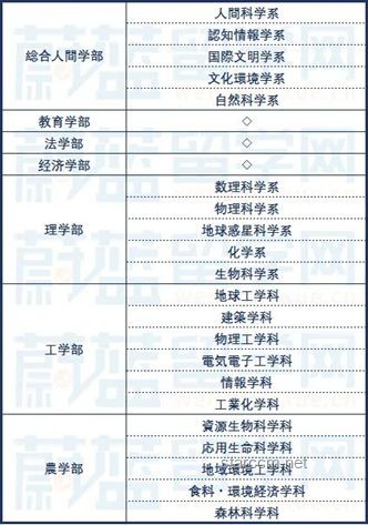 京都大学数据科学&东京大学CS/复杂理工合格经验深度解析