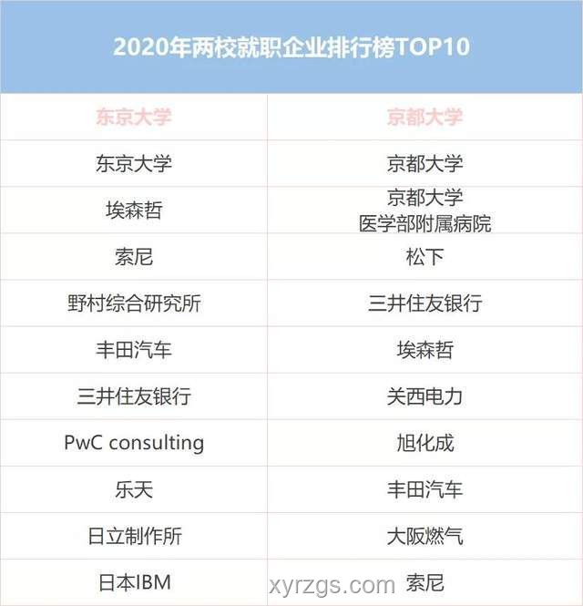 京都大学数据科学&东京大学CS/复杂理工合格经验深度解析