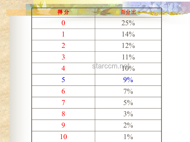 2025年高考作文题深度解析，趋势与策略来了！