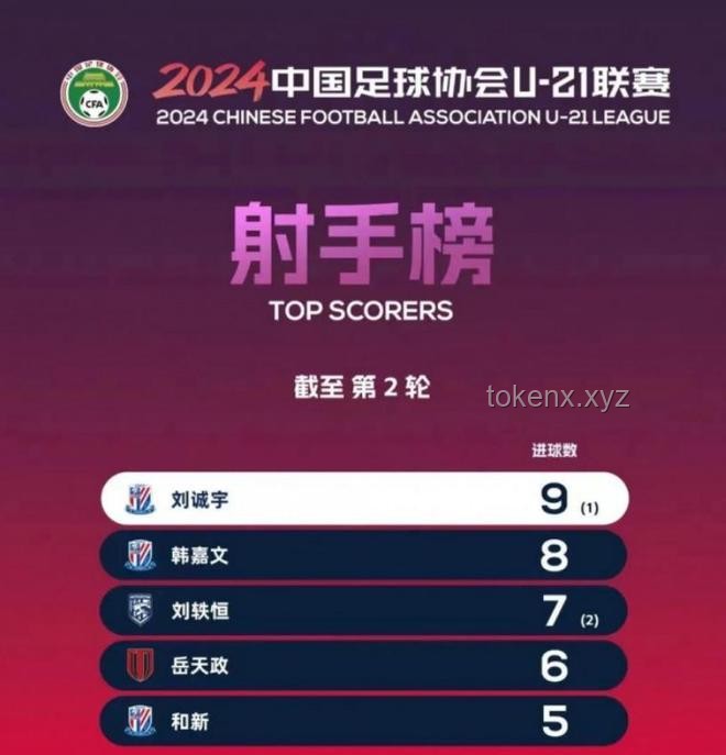 王钰栋国家队生涯首球：中国足球新星崛起趋势预测