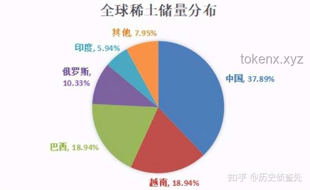 印度稀土危机下的创新突围，探索多元供给与循环再生