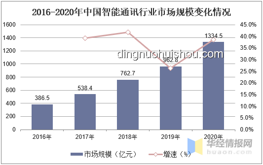全合成技术的未来趋势：革新化学合成与可持续发展