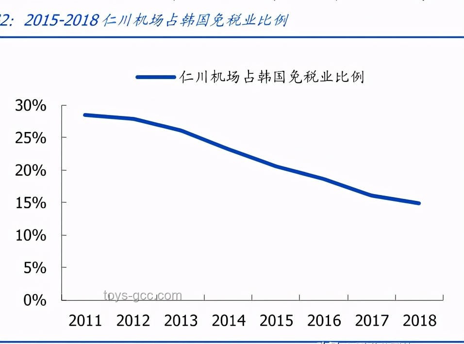 台网红馆长视角：浦东机场引发的大陆探索热潮趋势预测