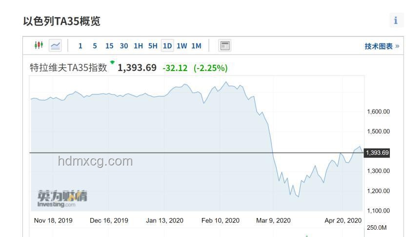 中东冲突加剧下，以色列与沙特股市对比分析